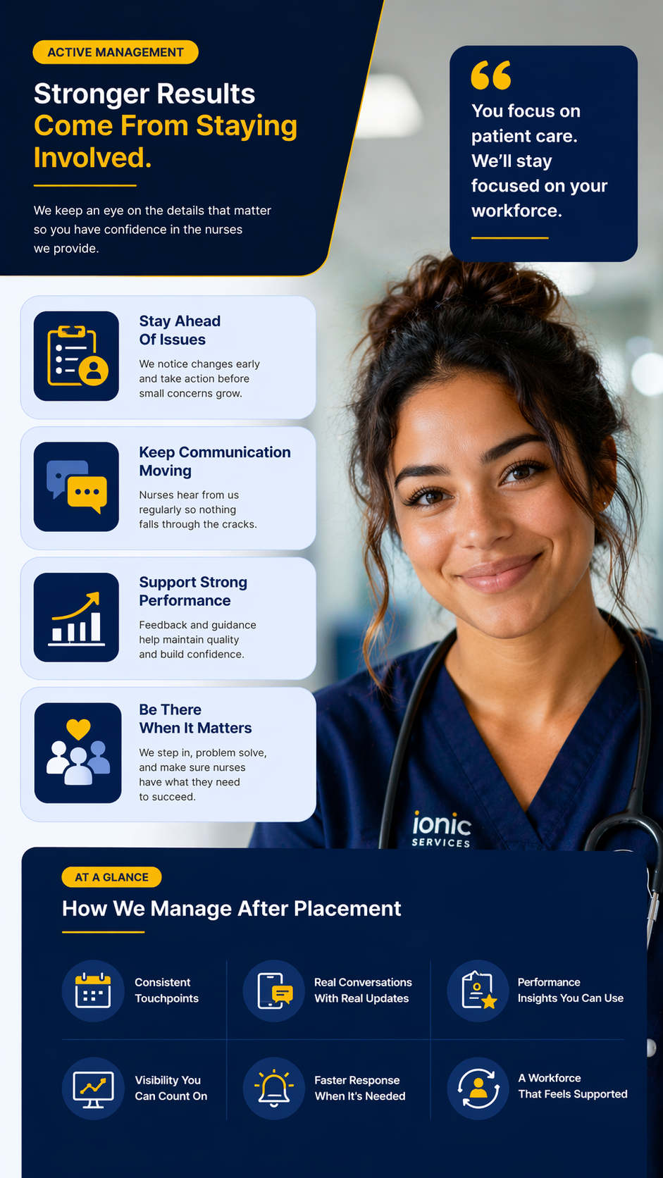 Ongoing oversight and workforce support visual